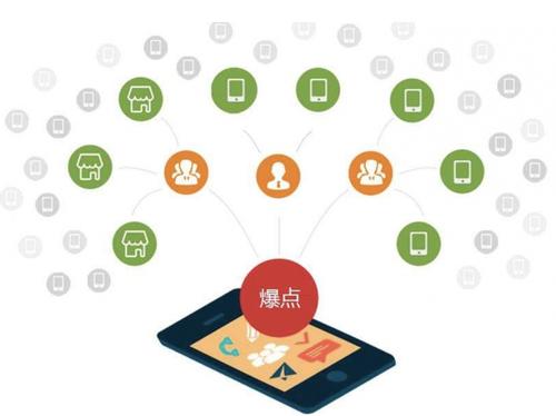 北泉镇为什么越来越多的企业通过软文营销来引流
